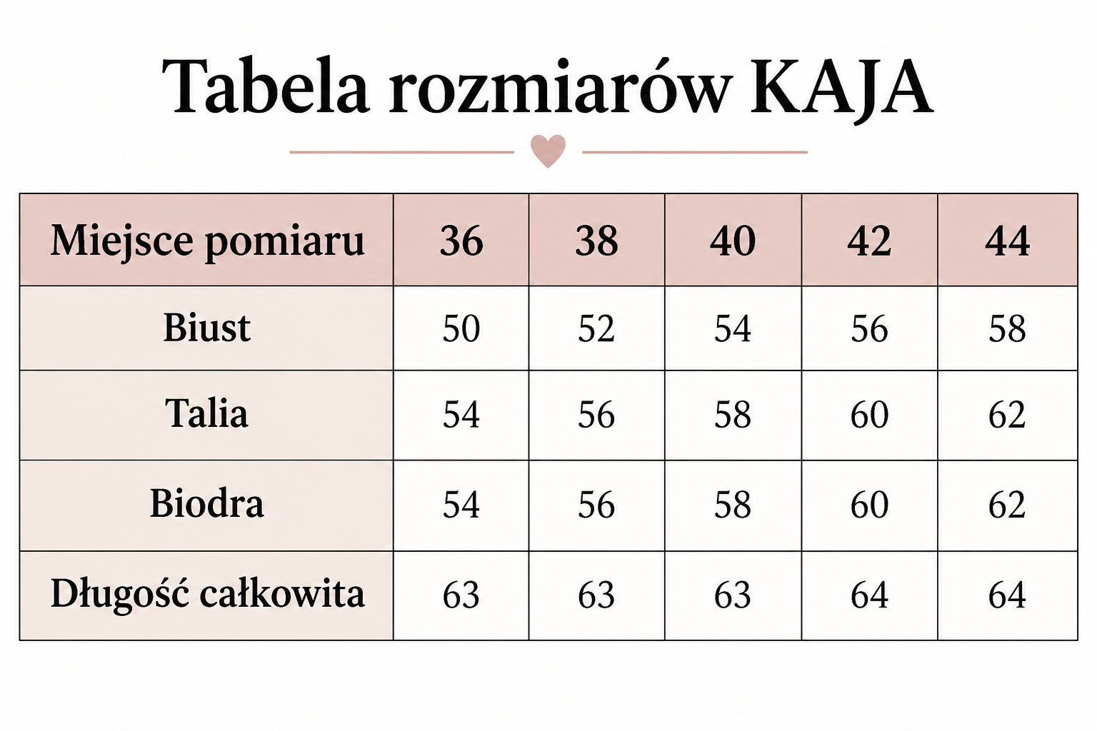 Tabela Kaja